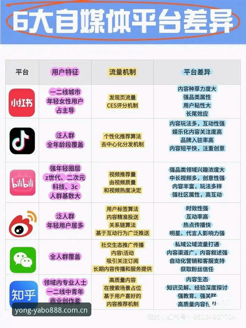 YABO888怎么样 YABO888怎么样 vs 传统娱乐平台:移动时代的差异化优势全面对比